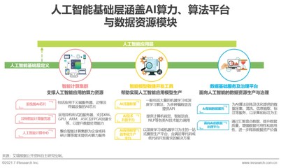 人工智能基礎層賦能千行百業 算力、算法、數據成發展三大基石